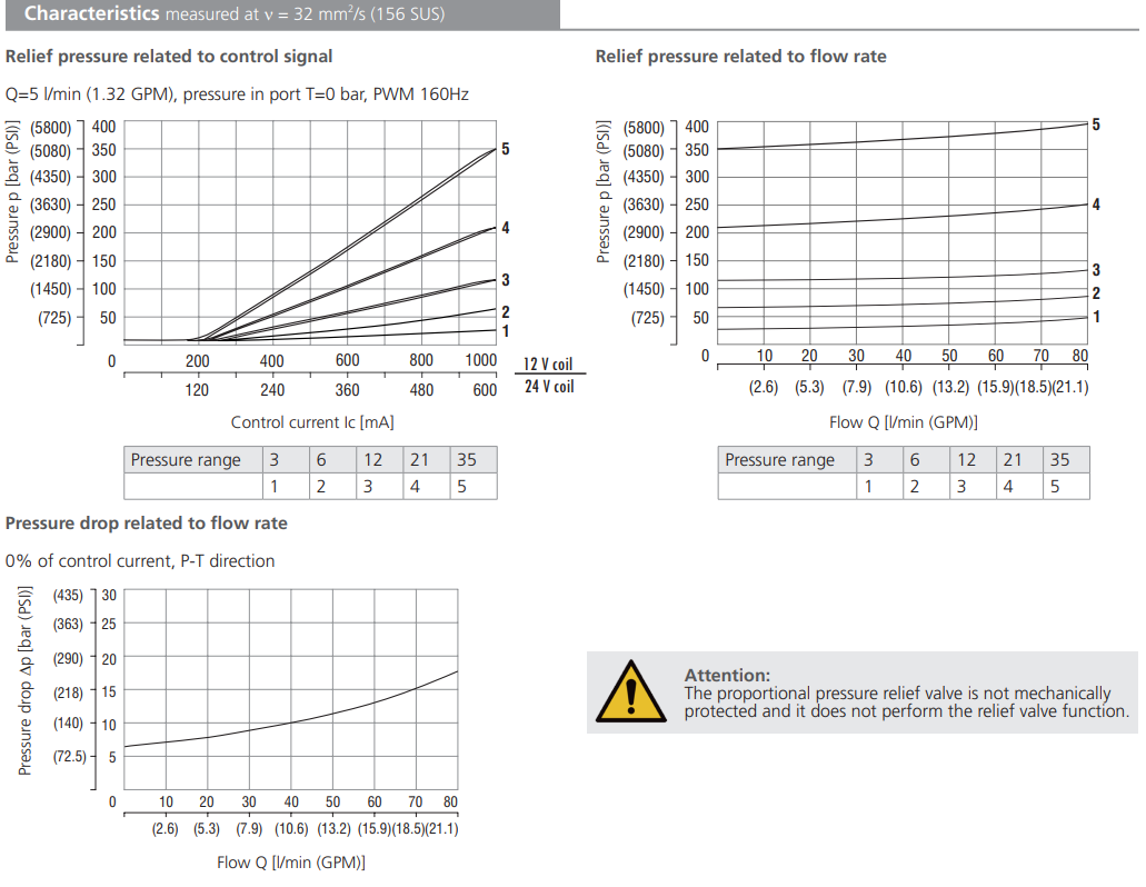 Zawór SR4P2-B2, Napięcie: 12V, Surface treatment: A, Seals
