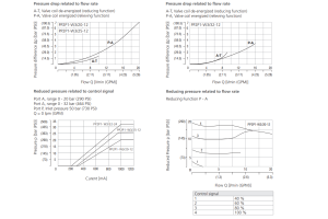 Zawór PP2P1-W3, Napięcie: 12V, Surface treatment: A, Seals