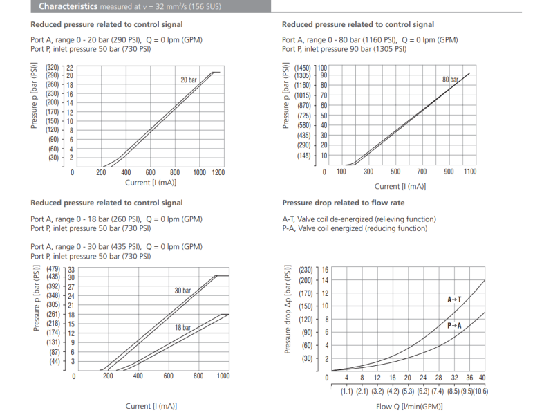 Zawór PVRM3-103, Napięcie: 12V, Surface treatment: A, Seal