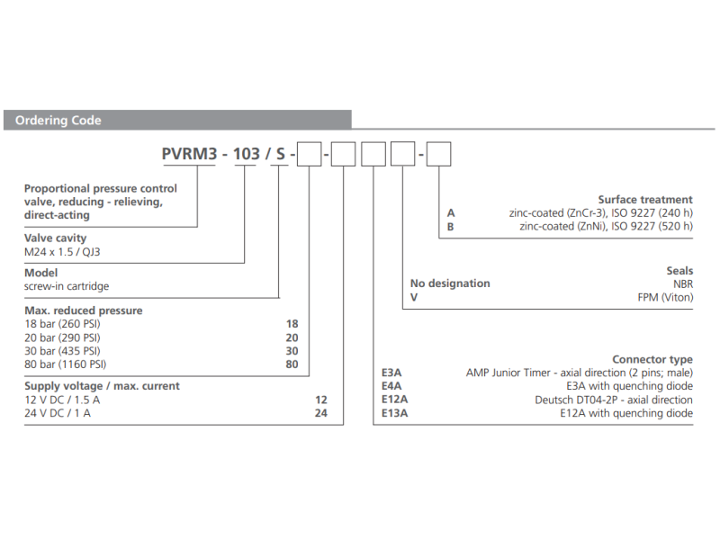 Zawór PVRM3-103, Napięcie: 12V, Surface treatment: A, Seal