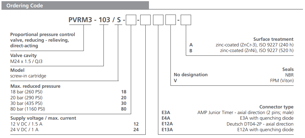 Zawór PVRM3-103, Napięcie: 12V, Surface treatment: A, Seal