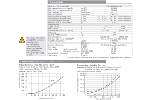 Zawór SP4P1-B4, Napięcie: 12V, Surface treatment: A, Seals