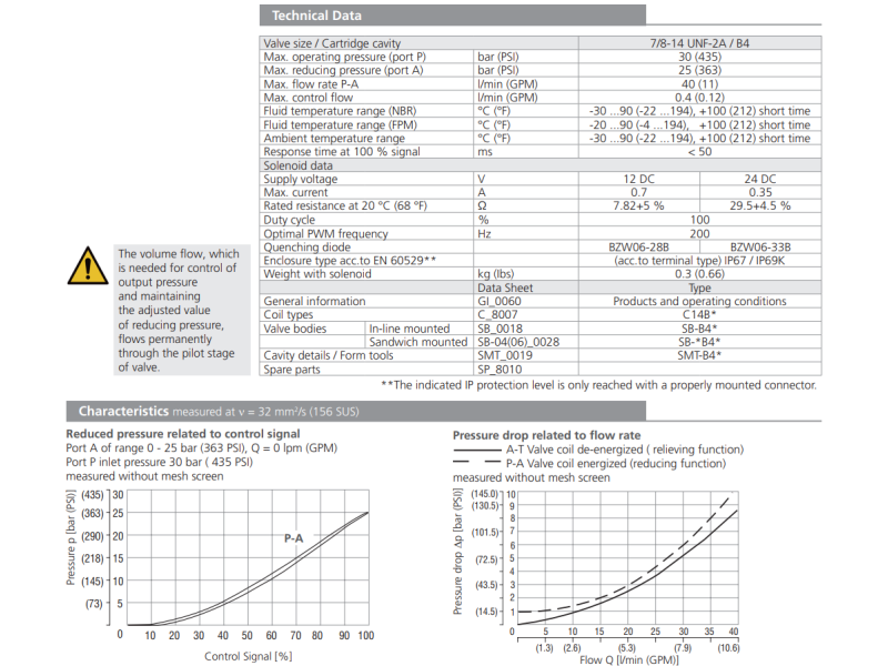 Zawór SP4P1-B4, Napięcie: 12V, Surface treatment: A, Seals