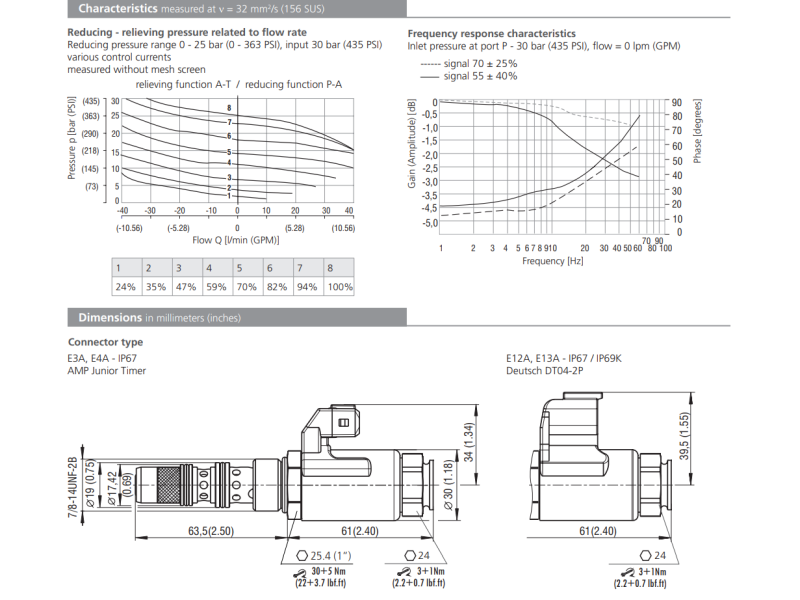 Zawór SP4P1-B4, Napięcie: 12V, Surface treatment: A, Seals