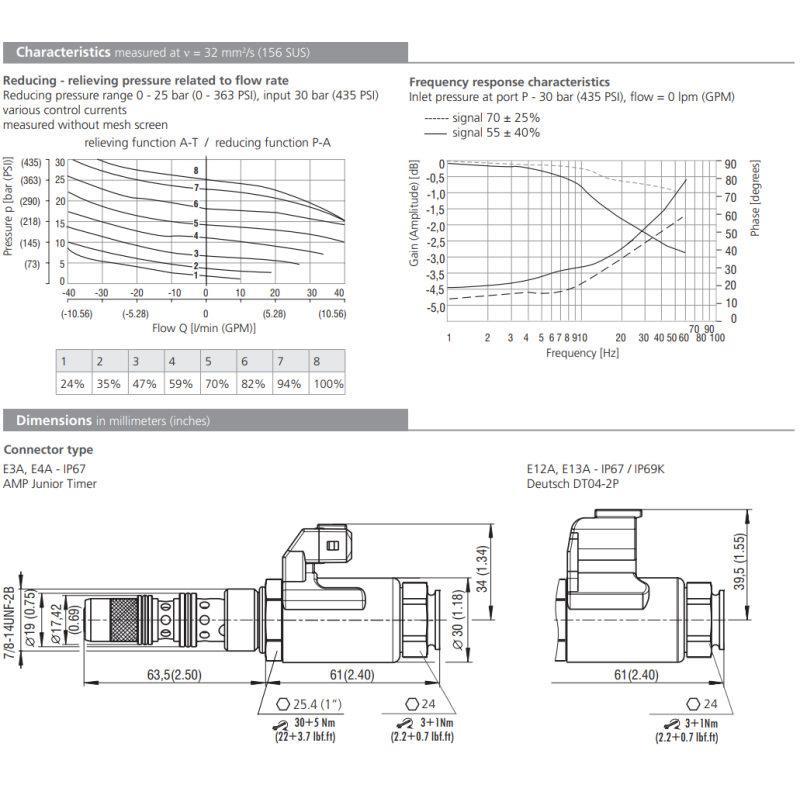 Zawór SP4P1-B4, Napięcie: 12V, Surface treatment: A, Seals