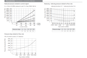 Zawór SP4P2-B3, Napięcie: 12V, Surface treatment: A, Seals