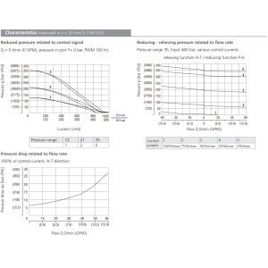 Zawór SPN4P1-B3, Napięcie: 12V, Surface treatment: A, Seal