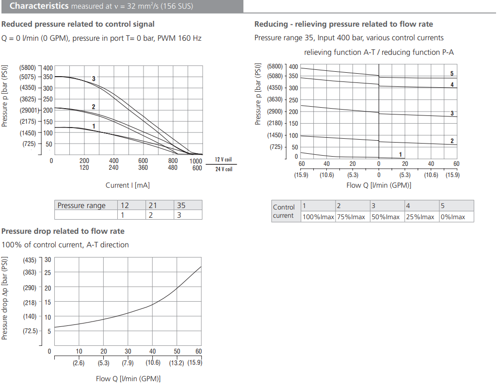 Zawór SPN4P1-B3, Napięcie: 12V, Surface treatment: A, Seal
