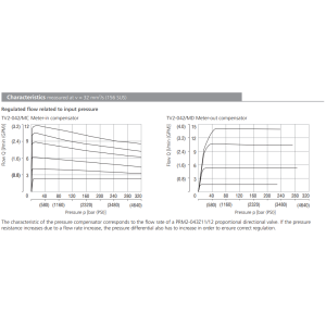 Zawór TV2-042/M, Surface treatment: No designation, Seals: 