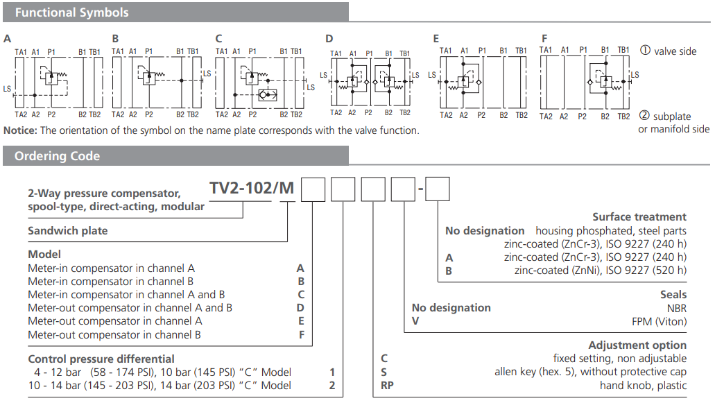 Zawór TV2-102/M, Surface treatment: B, Seals: V, Adjustment