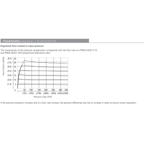 Zawór TV2-063/S, Surface treatment: A, Seals: V