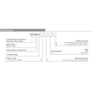 Zawór TV2-063/S, Surface treatment: A, Seals: V