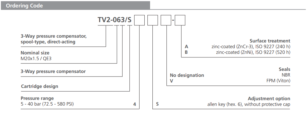 Zawór TV2-063/S, Surface treatment: A, Seals: V