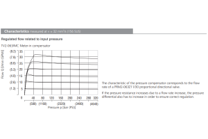 Zawór TV2-063/M, Surface treatment: No designation, Seals: 