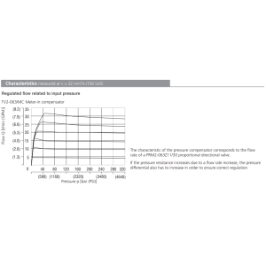 Zawór TV2-063/M, Surface treatment: No designation, Seals: 