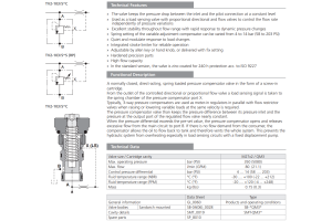 Zawór TV2-103/S, Surface treatment: A, Seals: No designatio