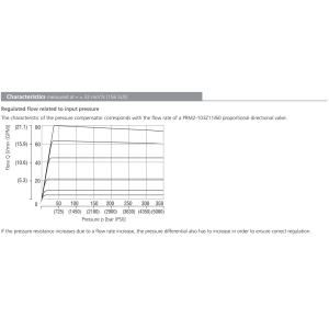 Zawór TV2-103/S, Surface treatment: A, Seals: No designatio