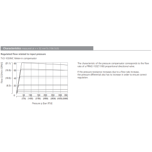 Zawór TV2-103/M, Surface treatment: B, Seals: V, Adjustment