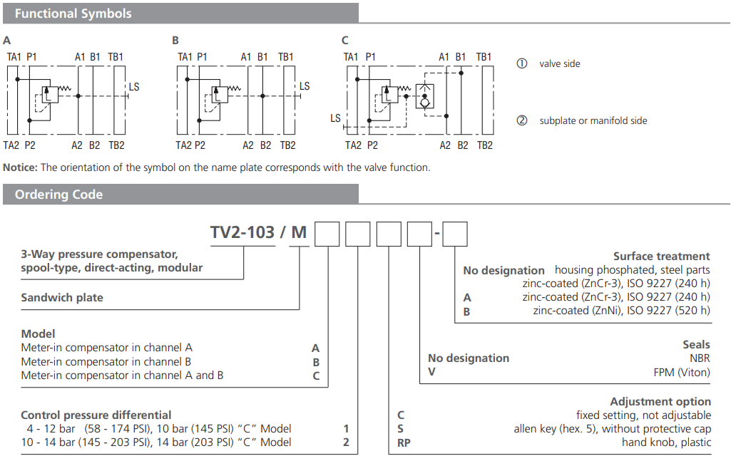 Zawór TV2-103/M, Surface treatment: B, Seals: V, Adjustment