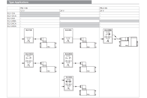 Jednostka kontrolująca EL2, Napięcie: 24V DC