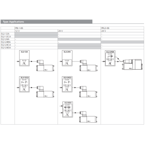 Jednostka kontrolująca EL2, Napięcie: 24V DC