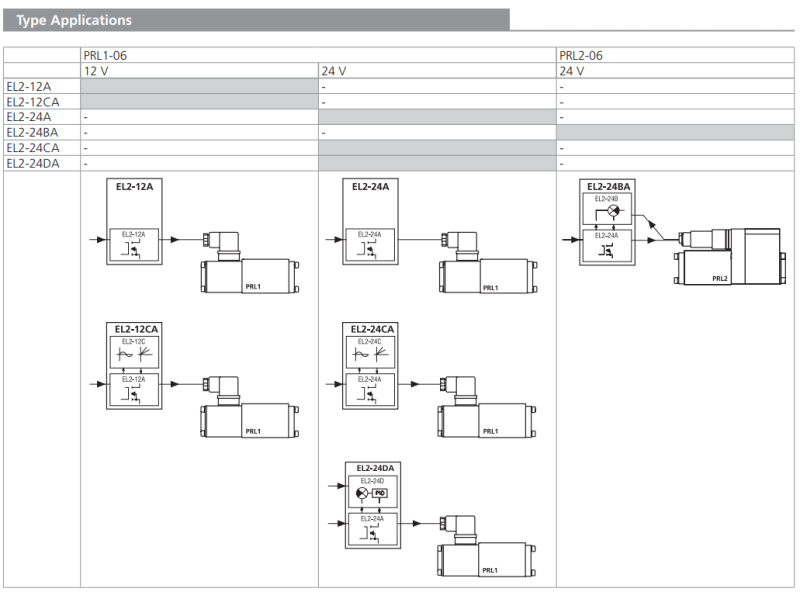 Jednostka kontrolująca EL2, Napięcie: 24V DC
