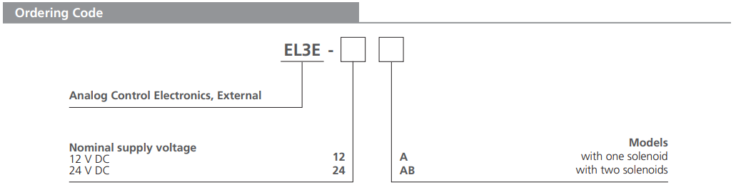 Jednostka kontrolująca EL3E, Napięcie: 24V DC