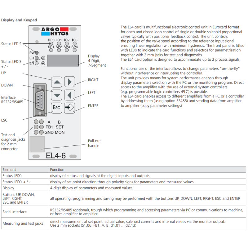 Jednostka sterująca EL4