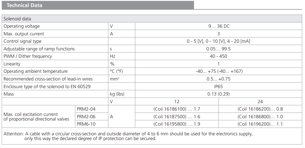 Jednostka sterująca EL6