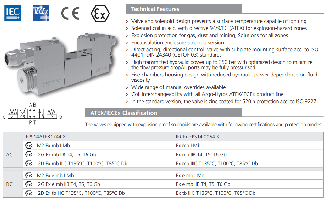 Zawór przeciwwybuchowy RPEX3-06, Typ suwaka: C11, Number of