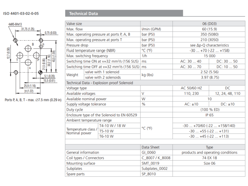 Zawór przeciwwybuchowy RPEX3-06, Typ suwaka: C11, Number of