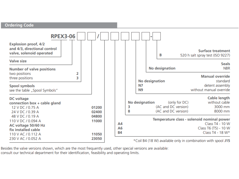 Zawór przeciwwybuchowy RPEX3-06, Typ suwaka: C11, Number of