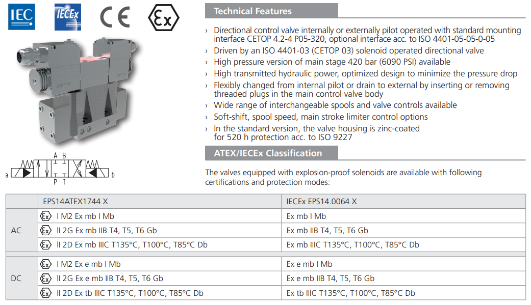 Zawór przeciwwybuchowy RNEXH1-10