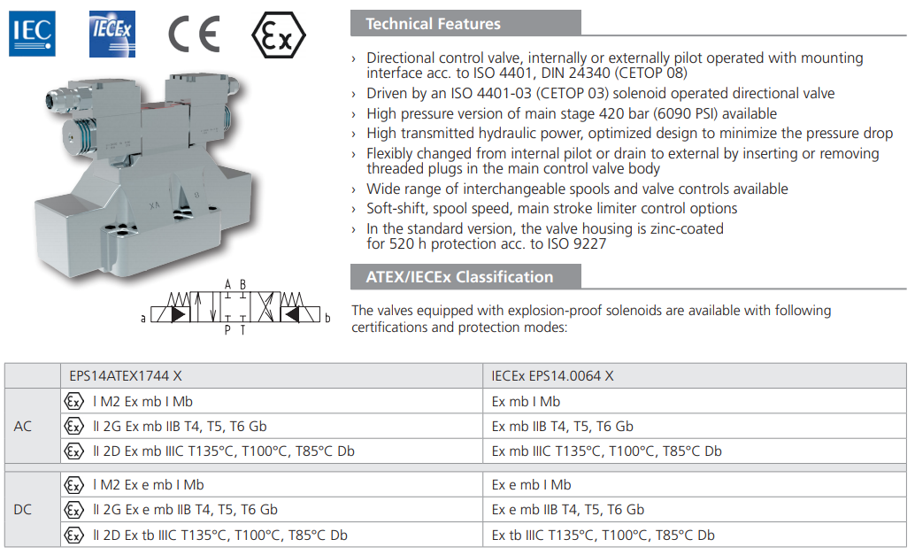 Zawór przeciwwybuchowy RNEXH4-25