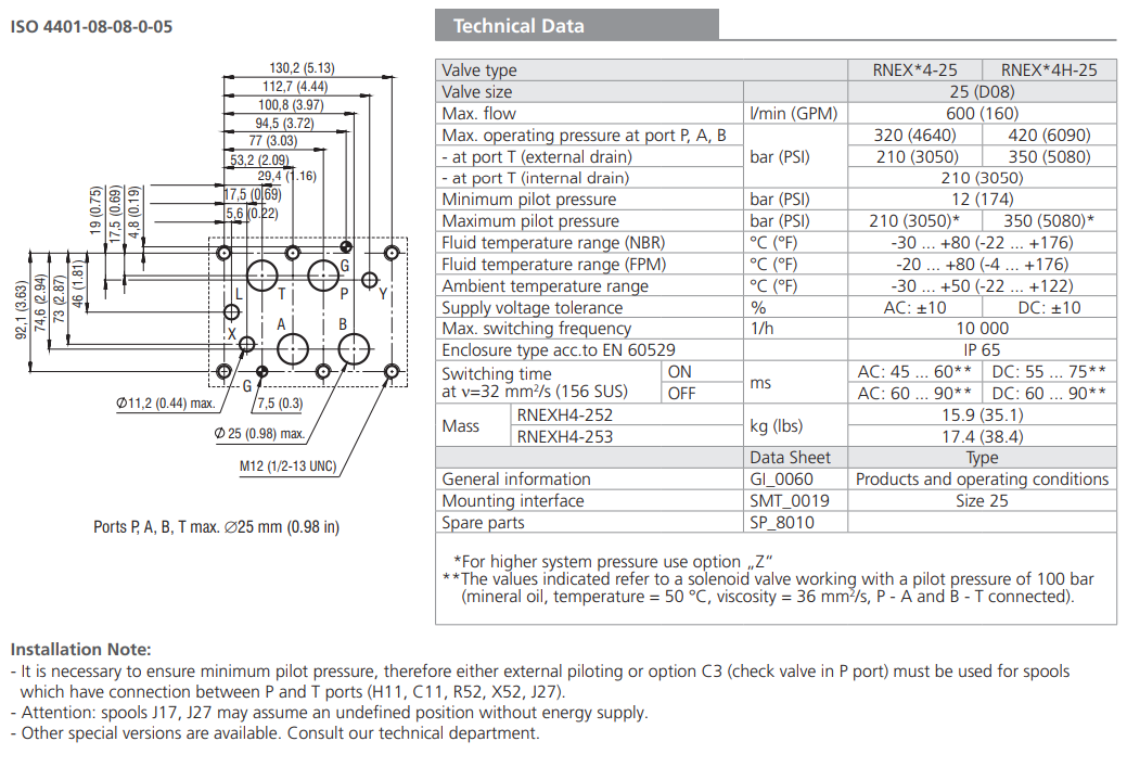 Zawór przeciwwybuchowy RNEXH4-25
