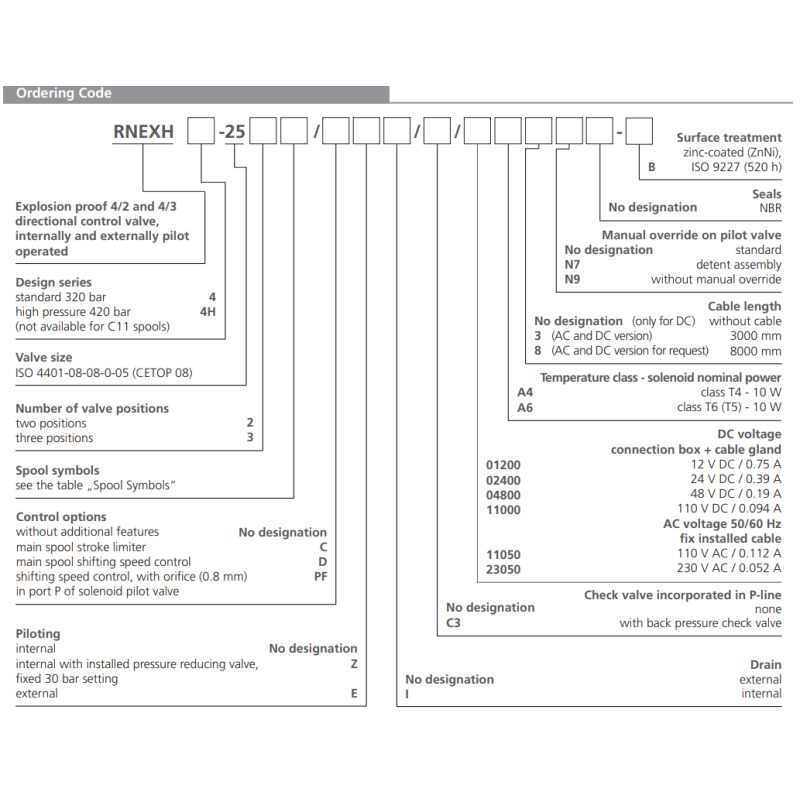 Zawór przeciwwybuchowy RNEXH4-25