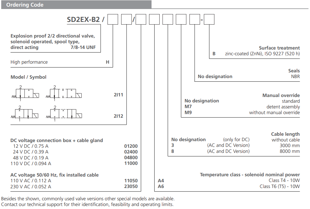 Zawór przeciwwybuchowy SD2EX-B2