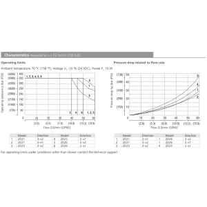 Zawór przeciwwybuchowy SD2EX-B3