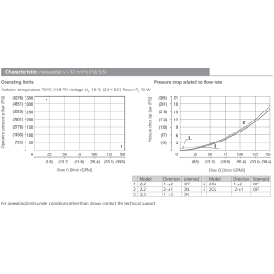 Zawór przeciwwybuchowy SD3EX-C2