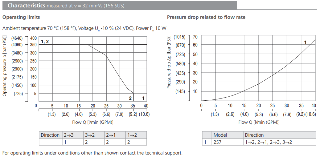 Zawór przeciwwybuchowy SD1EX-A3