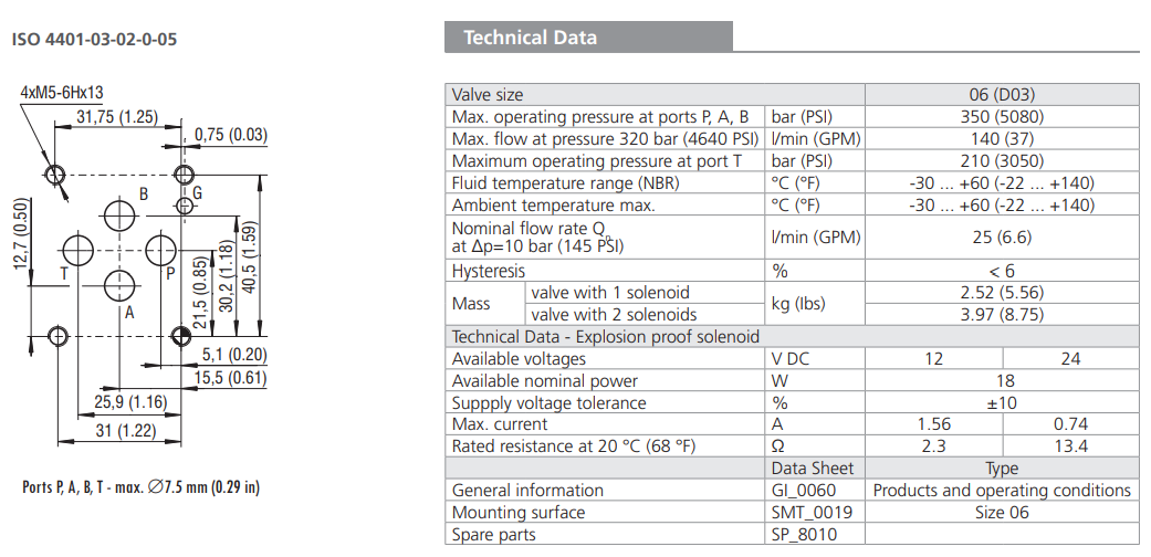 Zawór przeciwwybuchowy PRMX8-06