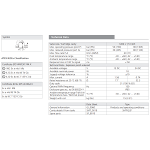 Zawór przeciwwybuchowy PVRMX3-103