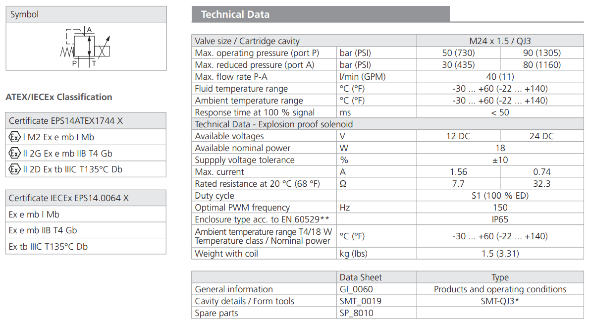 Zawór przeciwwybuchowy PVRMX3-103