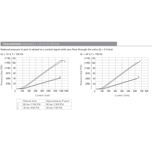 Zawór przeciwwybuchowy PVRMX3-103