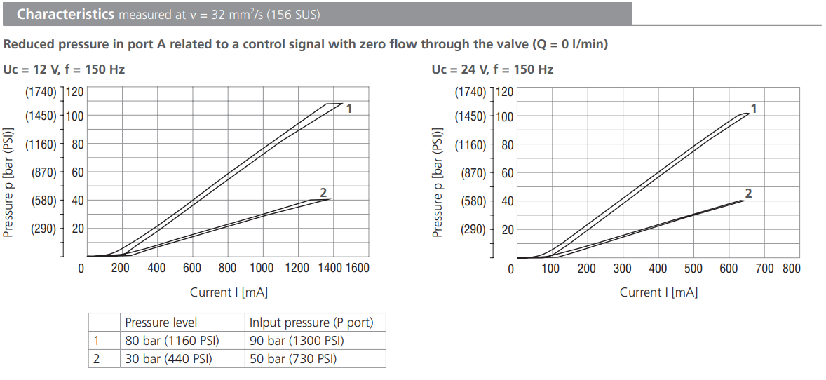 Zawór przeciwwybuchowy PVRMX3-103