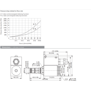 Zawór przeciwwybuchowy PVRMX3-103