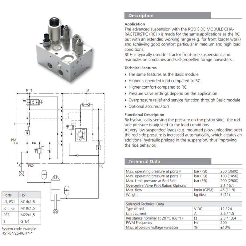 Moduł HS1-B*/*-RCH*