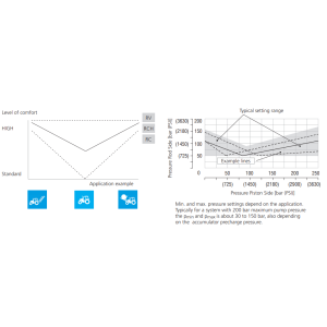 Moduł HS1-B*/*-RCH*