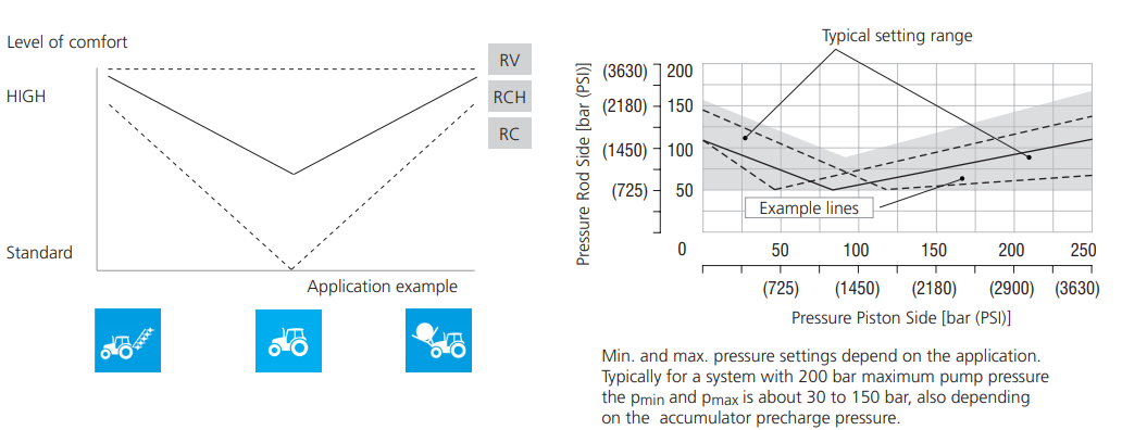 Moduł HS1-B*/*-RCH*