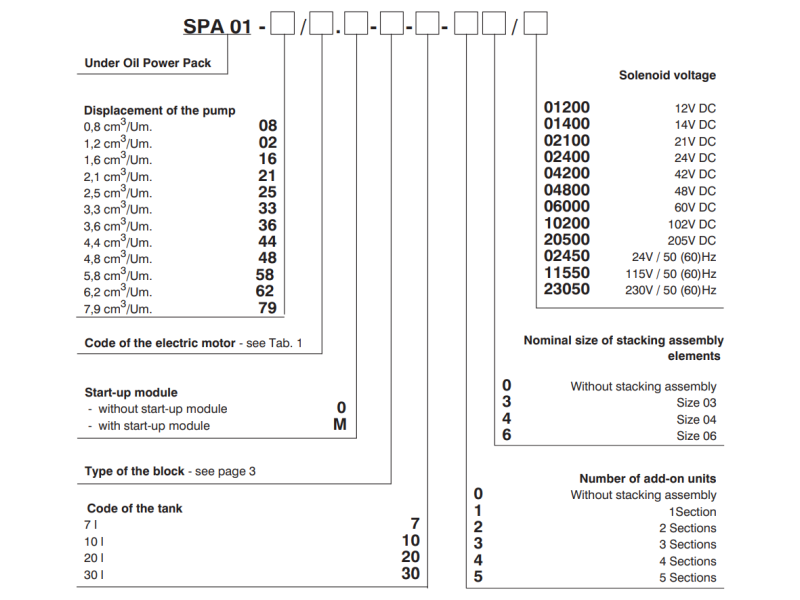 Zasilacz hydrauliczny SPA 01, Objętość geometryczna: 1,20